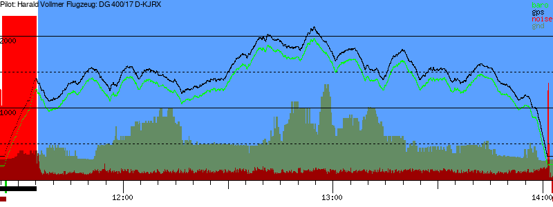 Barometer